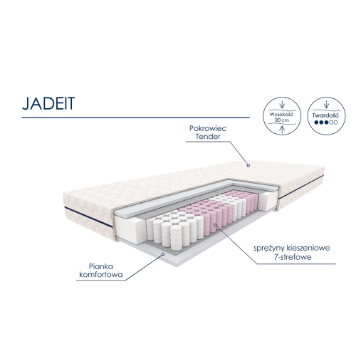 MATERAC KIESZENIOWY JADEIT