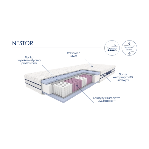 MATERAC KIESZENIOWY NESTOR