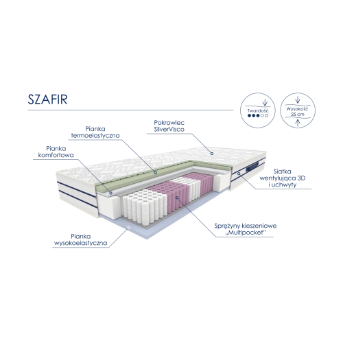 MATERAC KIESZENIOWY SZAFIR