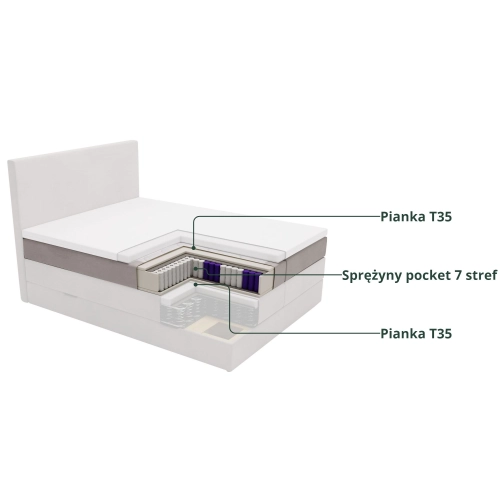 Materac pocketowy do łóżek kontynentalnych boxspring